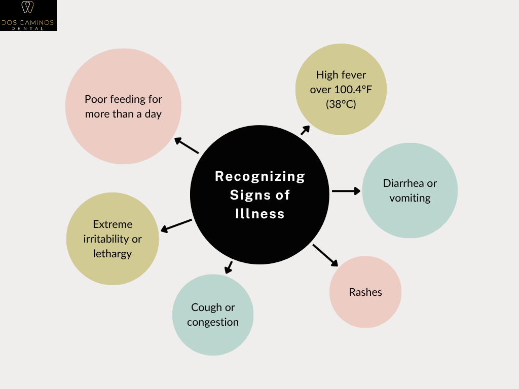 Recognizing Signs of Illness